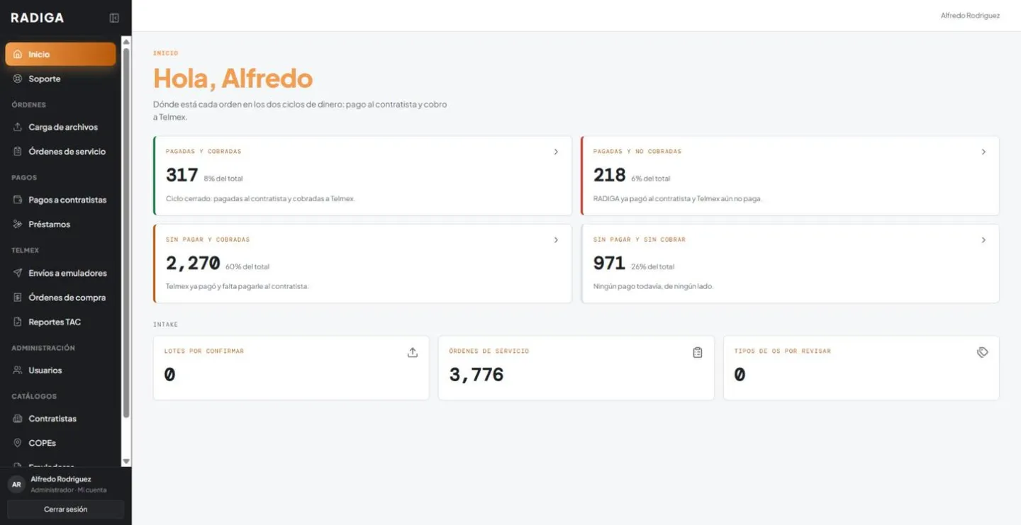 Inicio del sistema de RADIGA con cuatro tarjetas que ubican cada orden en los dos ciclos de dinero: pagadas y cobradas, pagadas y no cobradas, sin pagar y cobradas, y sin pagar ni cobrar, cada una con su conteo y su porcentaje del total.